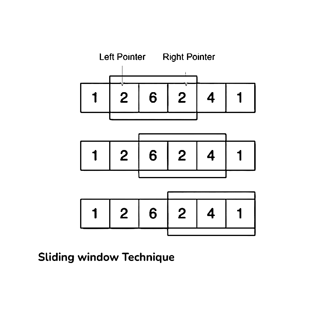 Sliding Window
